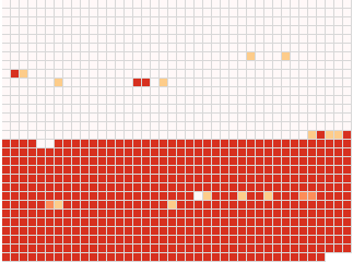 heatmap