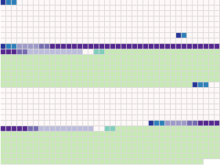 signature packet in key